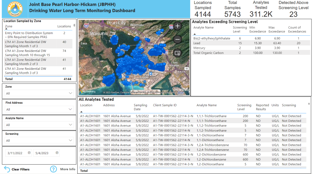 Interactive dashboard displaying Red Hill Registry data, showing sample locations and analyte test results.