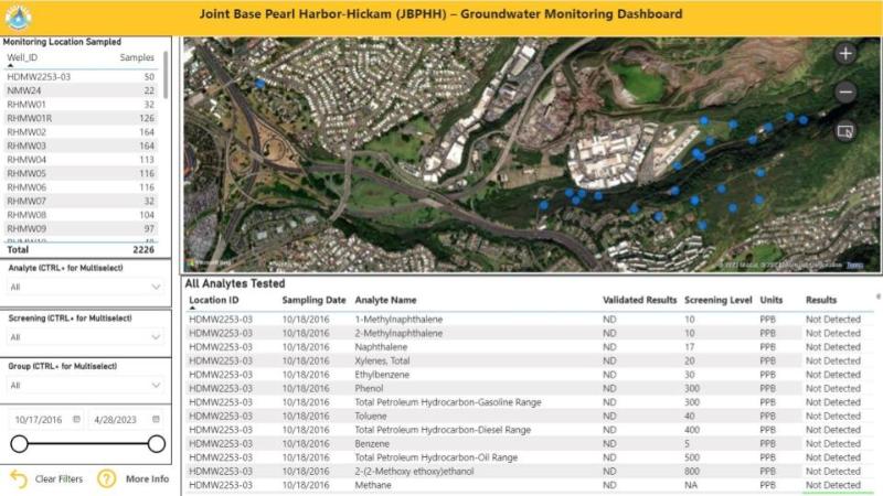 Groundwater monitoring dashboard showing Red Hill Registry data, including sample locations and analyte results.